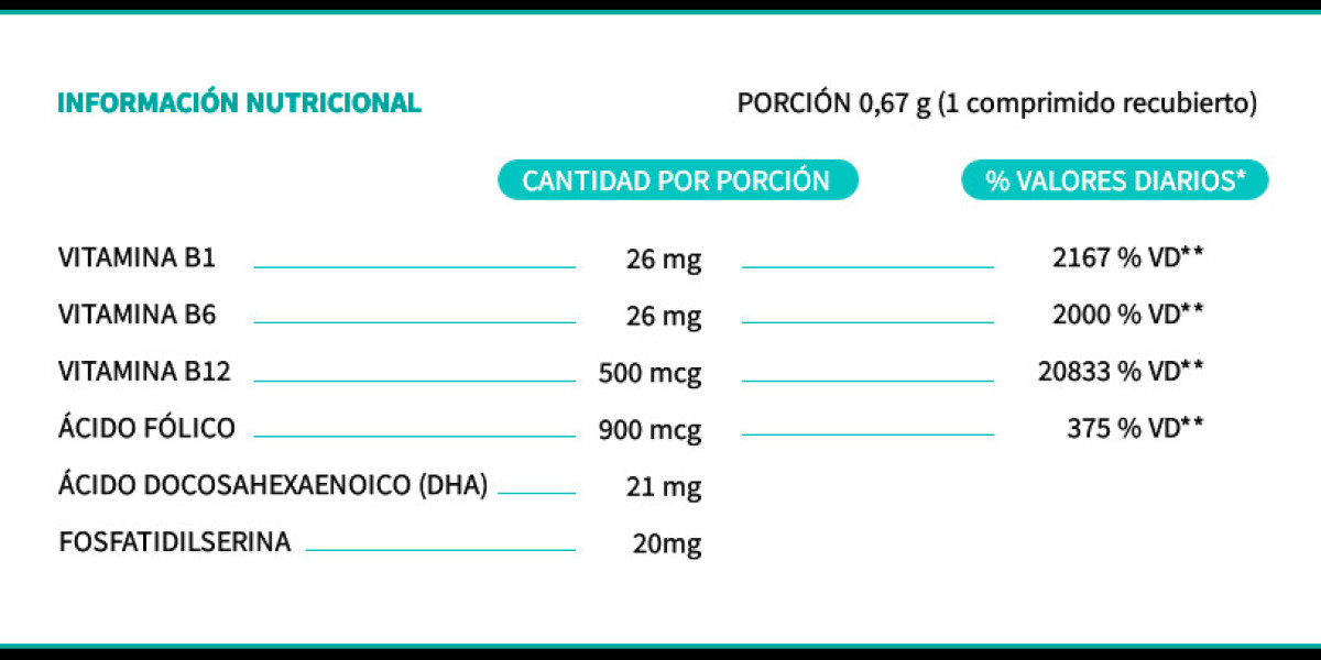 Cómo tomar biotina y a qué hora