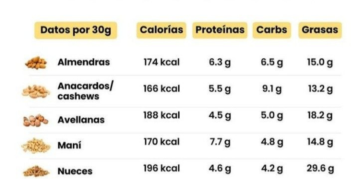 �Cu�l es el mejor col�geno para las rodillas? Cuerpo