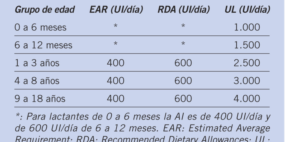 ️ Las 10 Mejores Biotinas » Recomendaciones